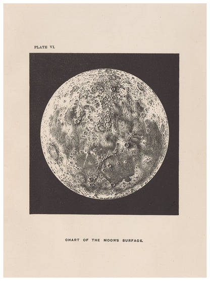 Chart of the Moon&